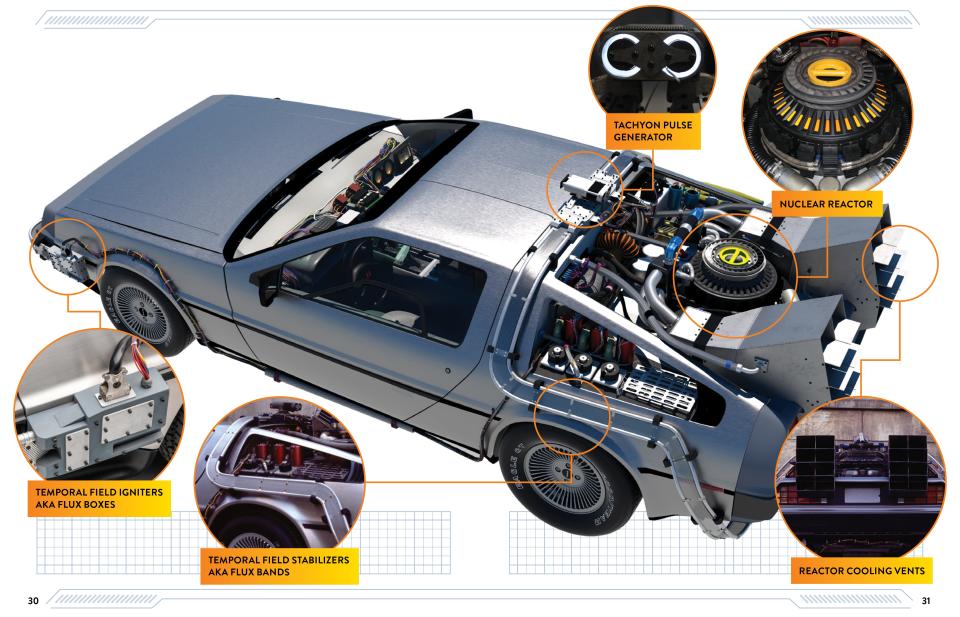 An excerpt from "Back to the Future: DeLorean Time Machine: Doc Brown’s Owners’ Workshop Manual" by Bob Gale  and Joe Walser, which will be released by Insight Editions on March 30.