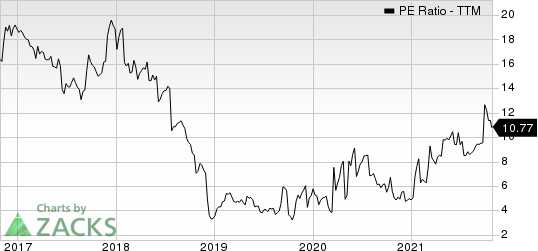 United Natural Foods, Inc. PE Ratio (TTM)