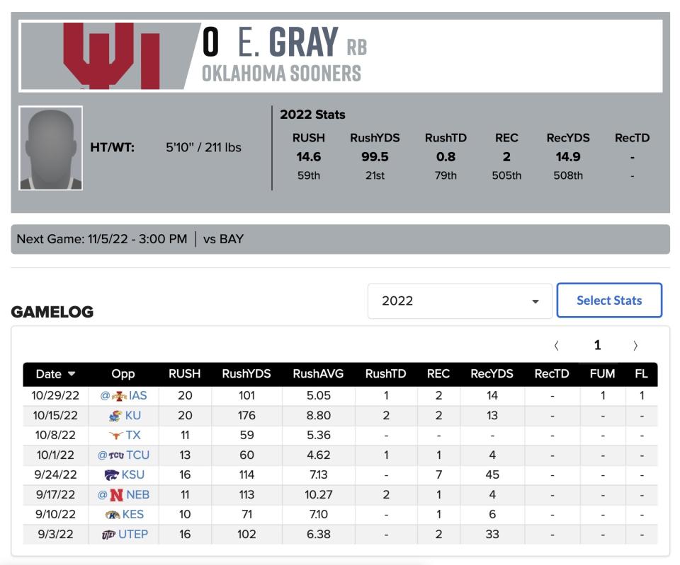 Eric Gray 2022 Statistiques