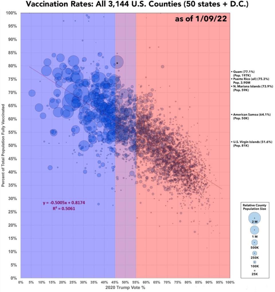 vax rates