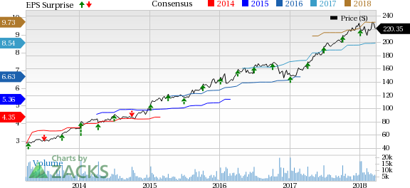 Shares of Constellation Brands (STZ) climbed nearly 1% on Tuesday, just a couple days before the alcoholic beverage giant is set to post its fourth quarter financial results. Investors are often on the hunt for stocks that look poised to top earnings estimates, but after the recent, nearly market-wide downturn, expect Wall Street to really hone in on Constellation when it reports on Thursday.