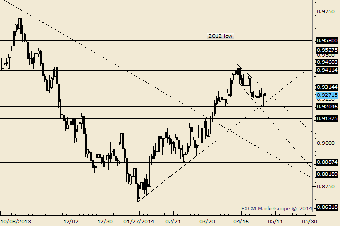 eliottWaves_aud-usd_body_Picture_8.png, AUD/USD Outside Day Provides Reference Point