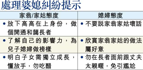 中產奶奶事事禁 查新抱行蹤