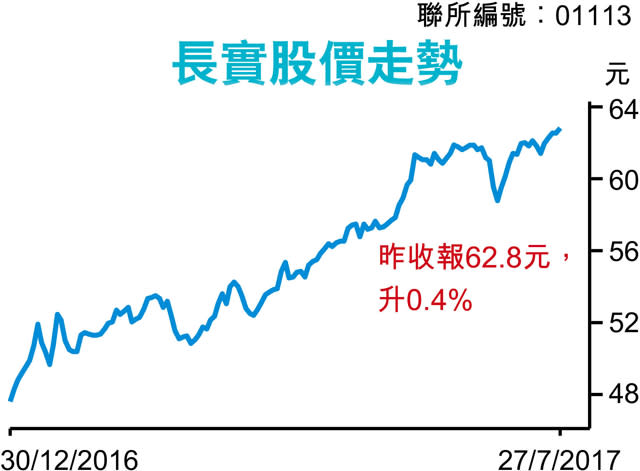 長實夥長建 414億購歐能源管理商