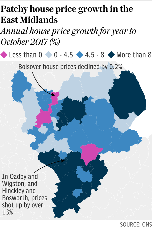 Patchy house price growth in the East Midlands