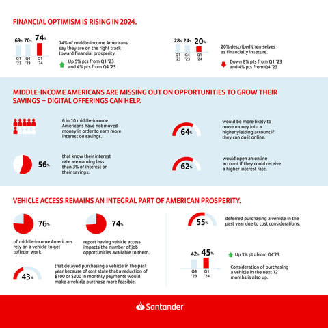 (Graphic: Business Wire)