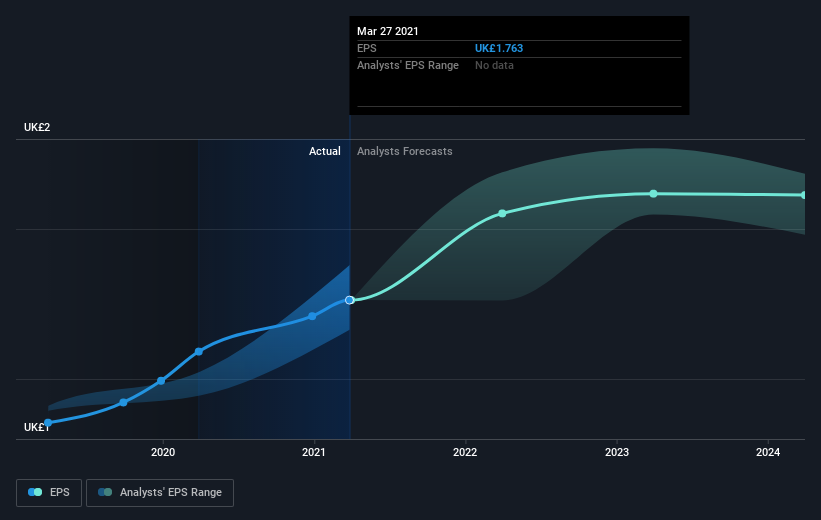 earnings-per-share-growth