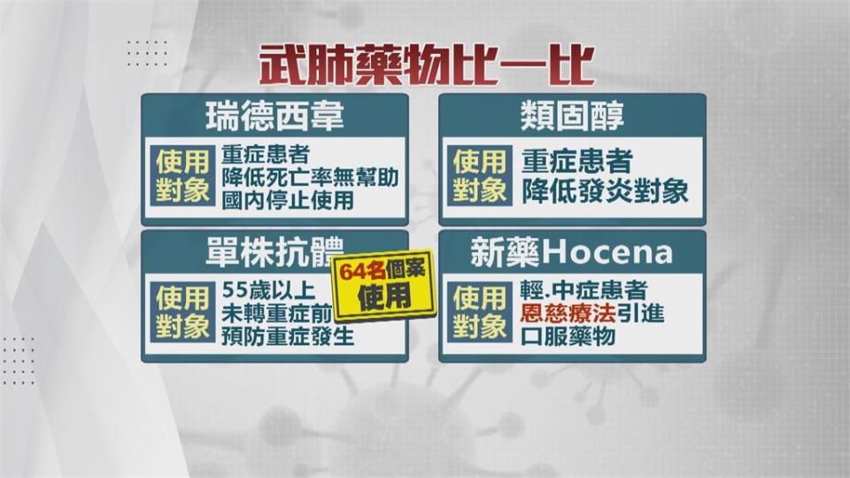 國鼎研發治武肺新藥　捐贈百人份藥物給台大醫院