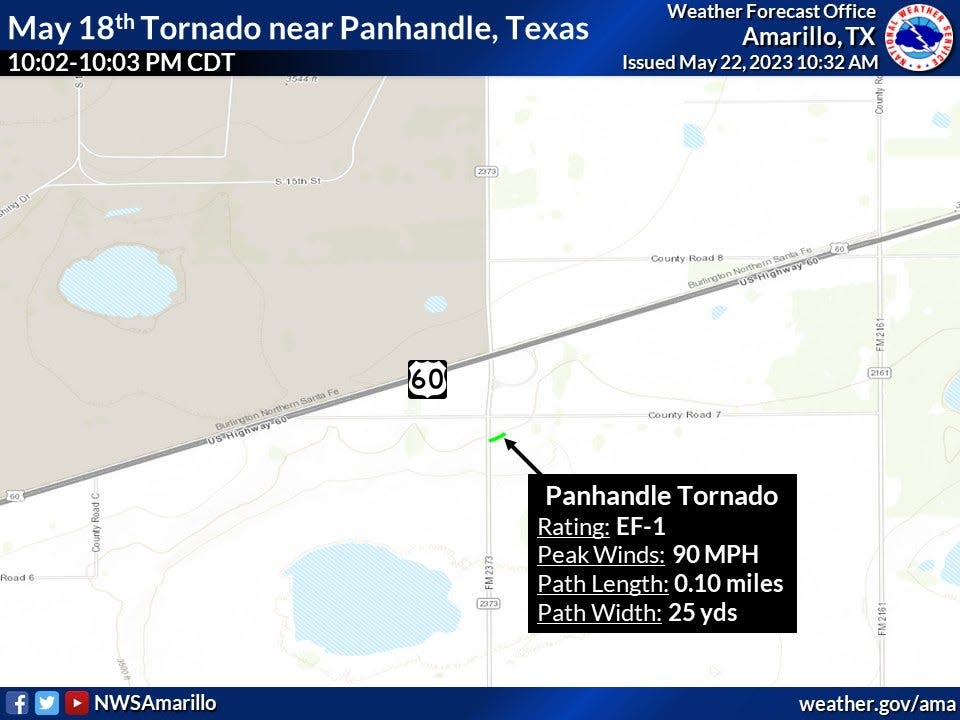 NWS Amarillo confirms the first tornado of May to be a EF-1 that touched down on May 18 near Panhandle around 10 p.m.