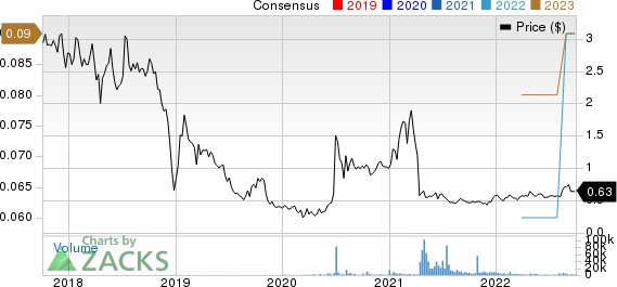 GEE Group Inc. Price and Consensus