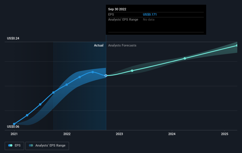 earnings-per-share-growth