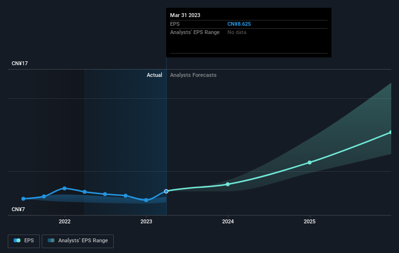 earnings-per-share-growth