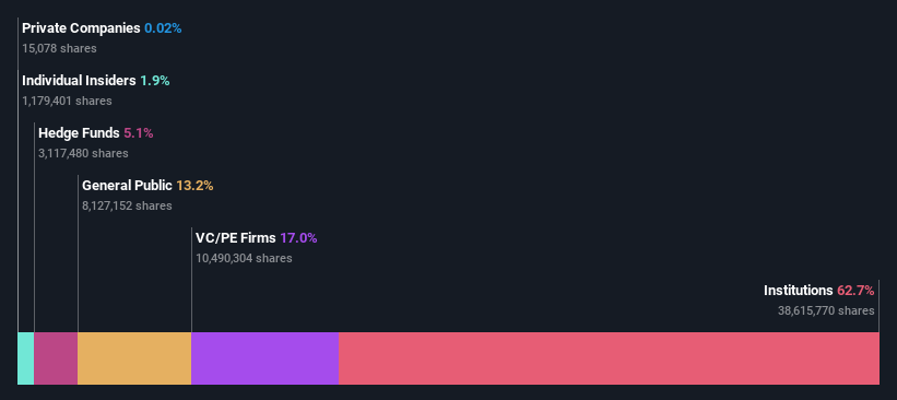 ownership-breakdown