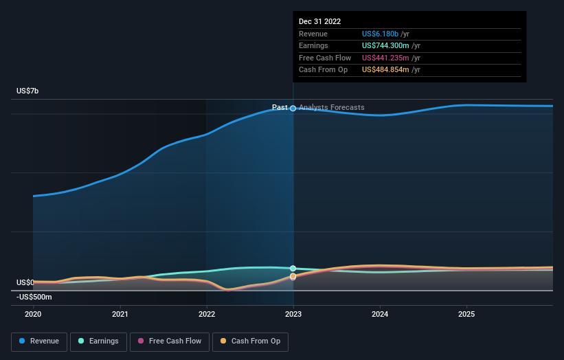 earnings-and-revenue-growth