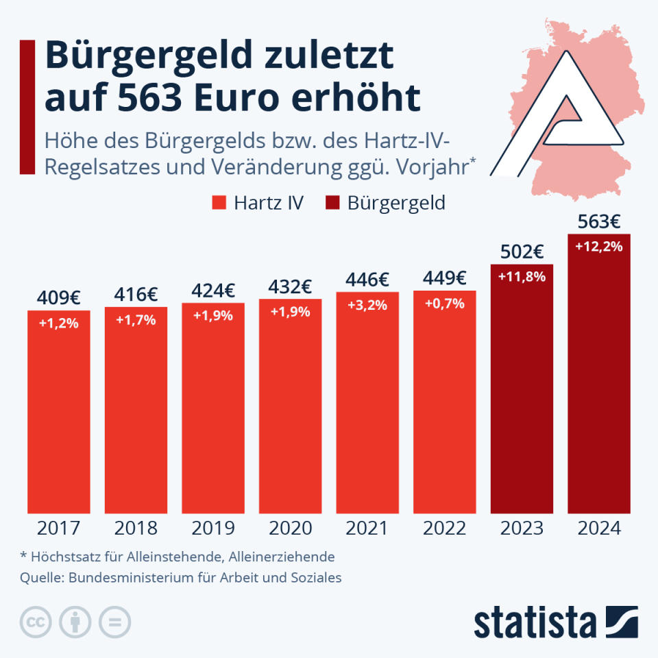 Infografik: Wie hoch ist das Bürgergeld? | Statista