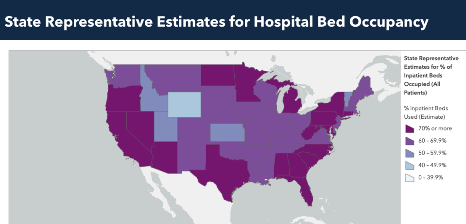 Various hospitals are reaching capacity across the U.S. (Chart: HHS)