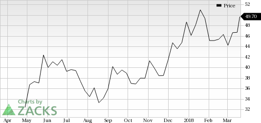 Floor & Decor (FND) saw a big move last session, as its shares jumped more than 5% on the day, amid huge volumes.