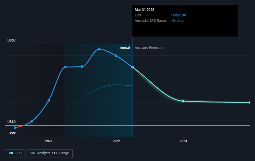 earnings-per-share-growth