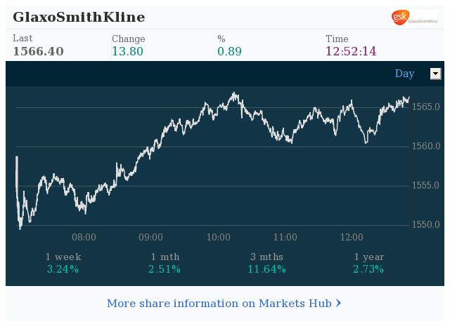 Markets Hub - GlaxoSmithKline