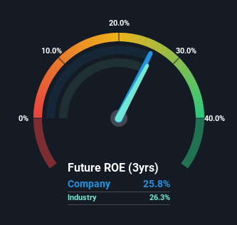 roe