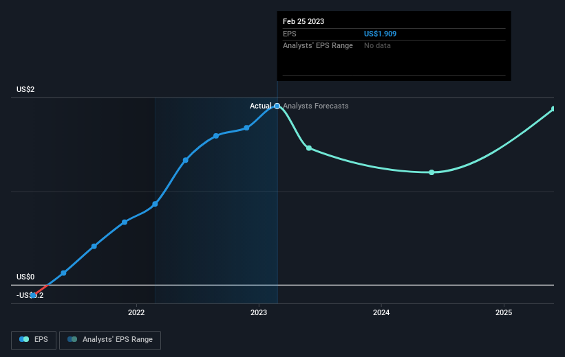 earnings-per-share-growth