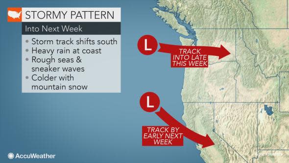 static West Coast coast storm track shift