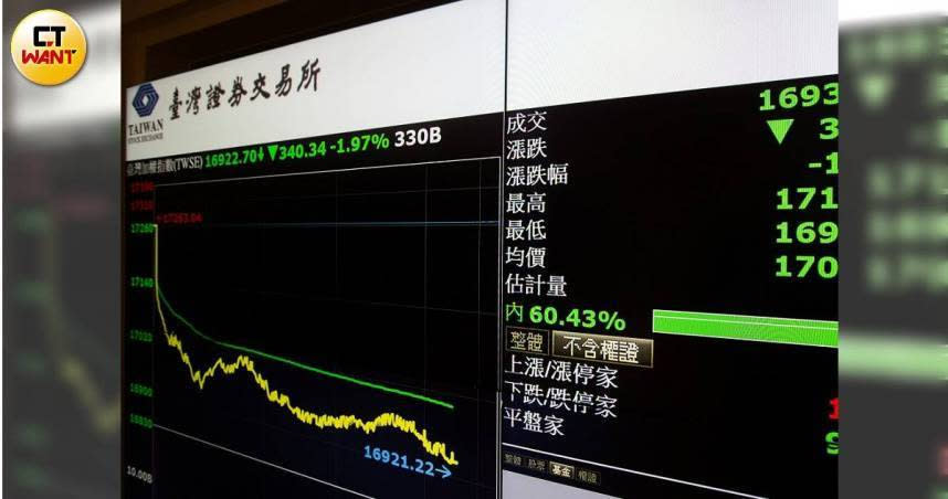 臺灣證券交易所16日公告，變更7檔股票的交易方式。（圖／黃威彬攝）