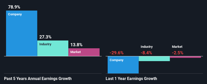 past-earnings-growth