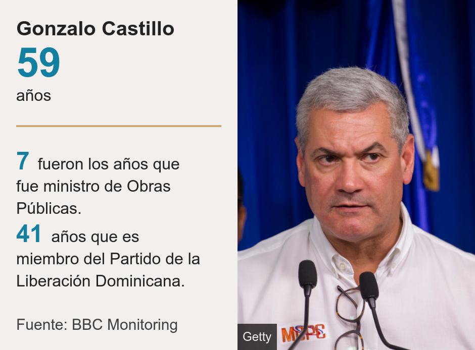 Gonzalo Castillo.  [ 59 años ] [ 7 fueron los años que fue ministro de Obras Públicas. ],[ 41 años que es miembro del Partido de la Liberación Dominicana. ], Source: Fuente: BBC Monitoring, Image:  Gonzalo Castillo speaks during a press conference  in 2017