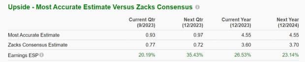 Zacks Investment Research