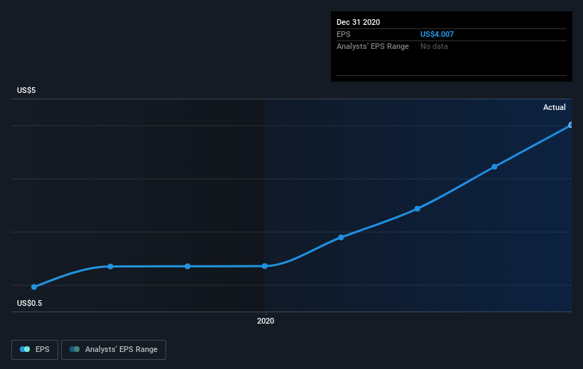 earnings-per-share-growth