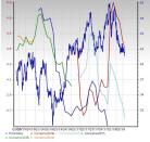 Airline Stock Outlook: High Costs Pose Short-Term Challenges