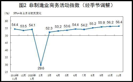 資料來源:中國統計局