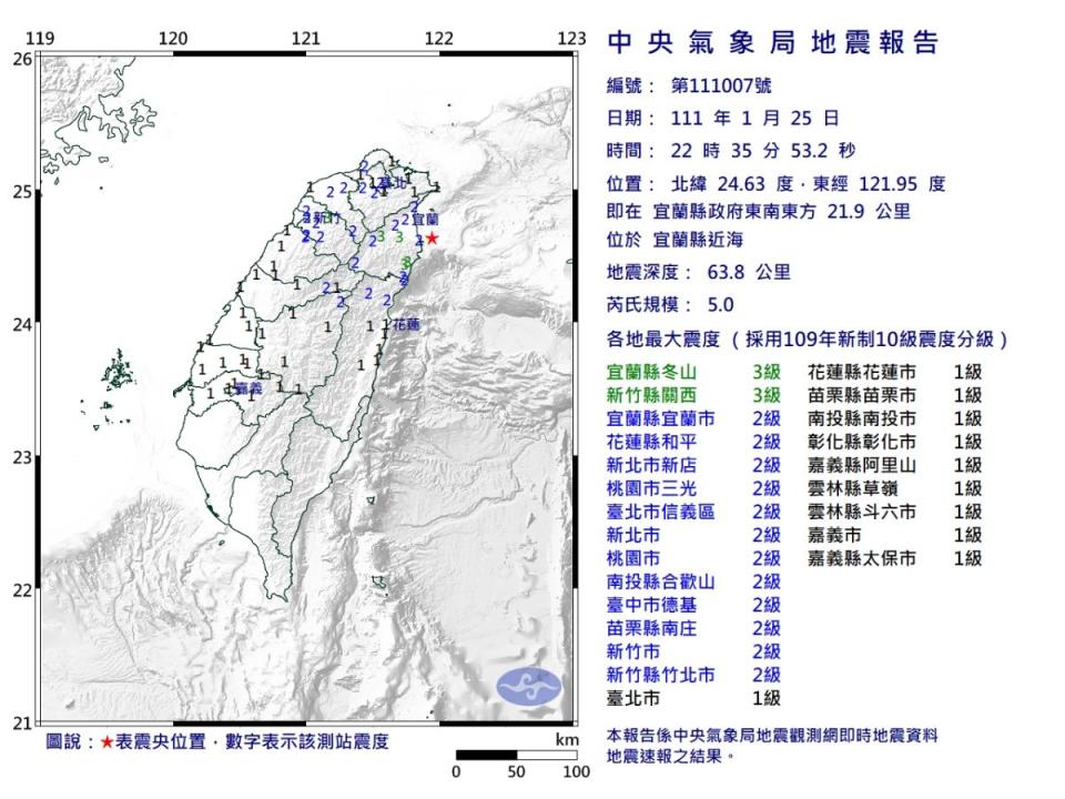 ▲地牛翻身！今（25）日22點35分發生有感地震，芮氏規模5.0。（圖／氣象局提供）