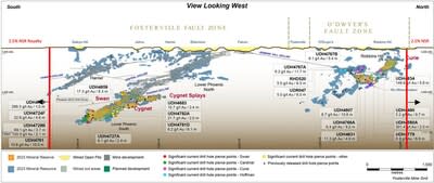 Figure 2: Fosterville Composite Longitudinal Section (Source: Agnico press release dated February 15, 2024) (CNW Group/Metalla Royalty and Streaming Ltd.)