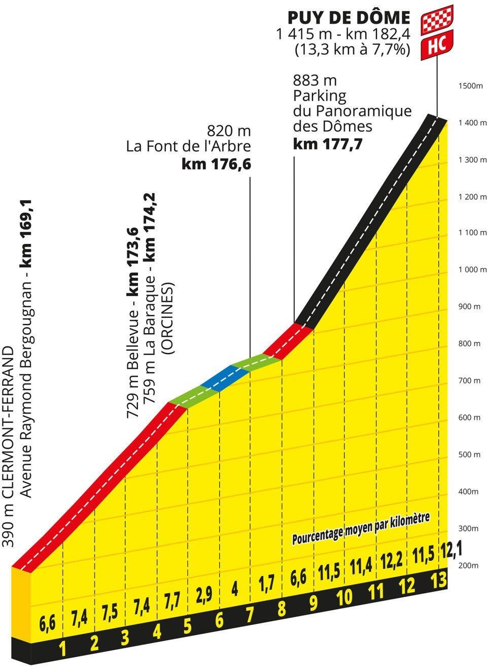 Puy de D&#xf4;me