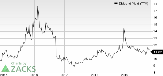 Apollo Investment Corporation Dividend Yield (TTM)