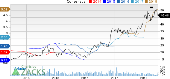 Top Ranked Value Stocks to Buy for June 20th