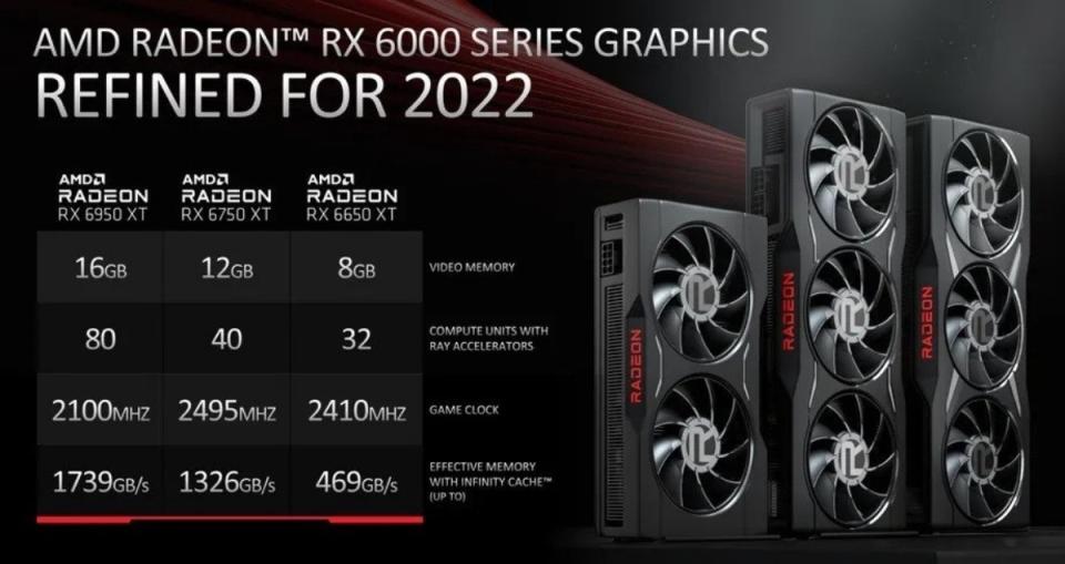 AMD新增三款Radeon RX 6000系列顯示卡，對標NVIDIA GeForce RTX 3090級距效能