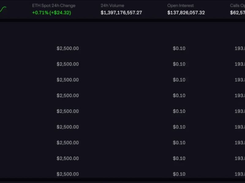 Aevo trading data