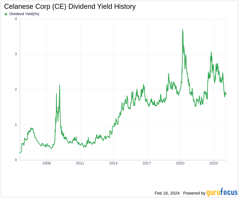 Celanese Corp's Dividend Analysis