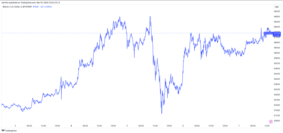 bitcoin, criptomonedas, ETF