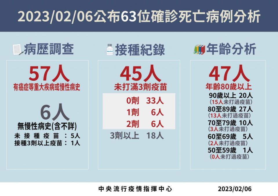 （圖／衛福部疾管署Facebook）