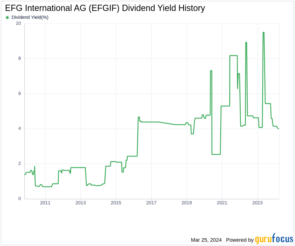 EFG International AG's Dividend Analysis