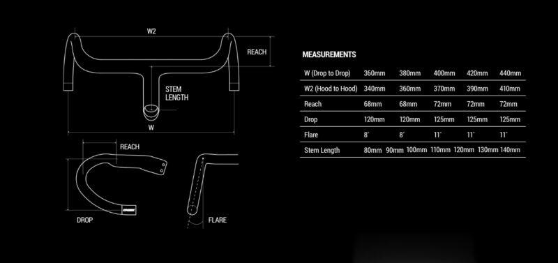 CADEX Max 40 WheelSystem