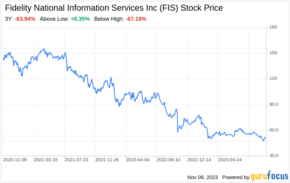 The Fidelity National Information Services Inc (FIS) Company: A Short SWOT Analysis