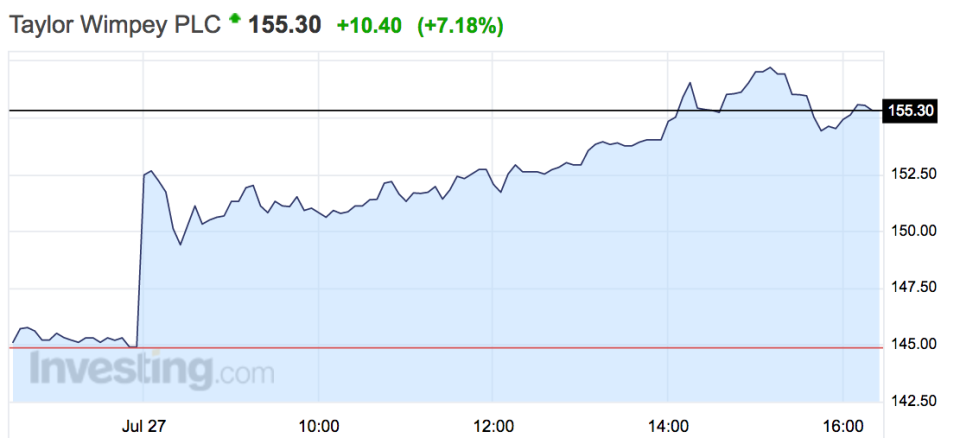 taylor wimpey shares july 27