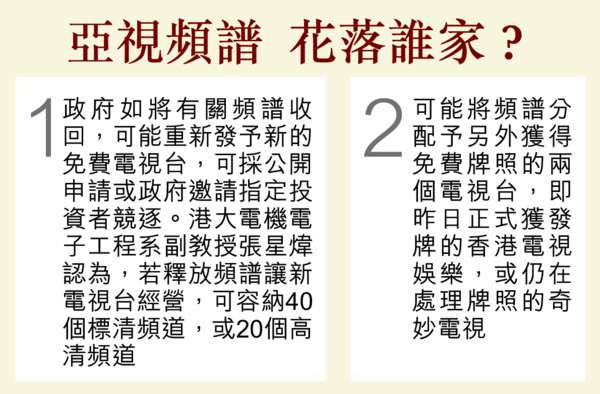 亞視12個月 死亡倒數