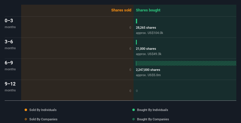 insider-trading-volume