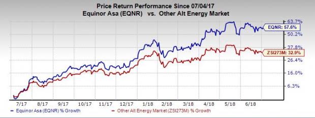 Equinor (EQNR) expects to create 1.65 trillion kroner (around $202 billion) in value from the Troll field in the future.